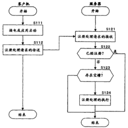 信息處理裝置、服務(wù)器客戶機(jī)系統(tǒng)與方法及計(jì)算機(jī)程序?qū)＠馕?></a></div>
<div   id=