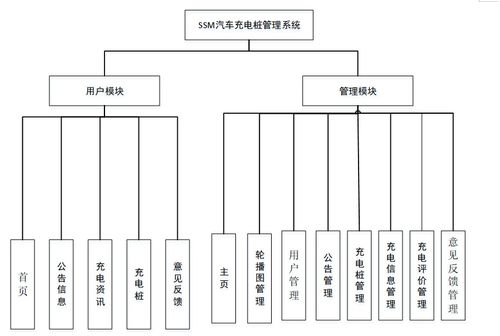 汽車充電樁管理系統(tǒng)的設(shè)計與實現(xiàn)