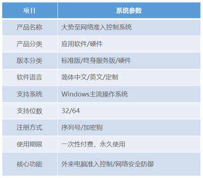 現代企業計算機系統服務的核心功能解析