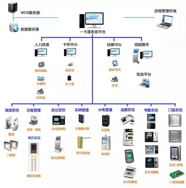 計算機網絡系統拓撲圖與計算機系統服務概述
